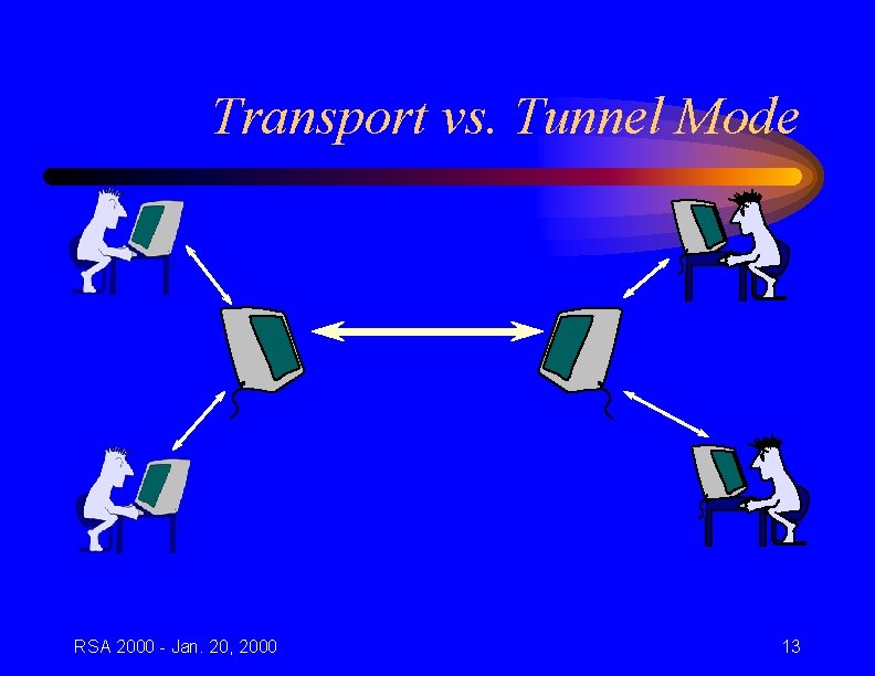 Transport vs. Tunnel Mode RSA 2000 - Jan. 20, 2000 13 