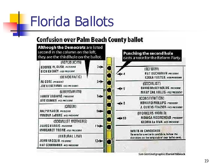 Florida Ballots 19 