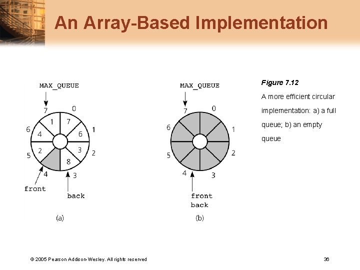 An Array-Based Implementation Figure 7. 12 A more efficient circular implementation: a) a full