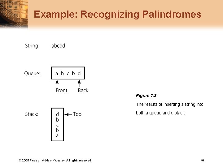 Example: Recognizing Palindromes Figure 7. 3 The results of inserting a string into both