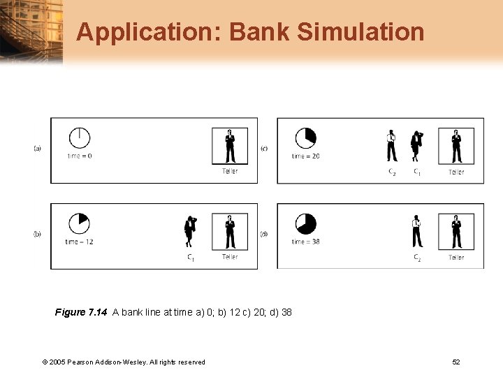 Application: Bank Simulation Figure 7. 14 A bank line at time a) 0; b)