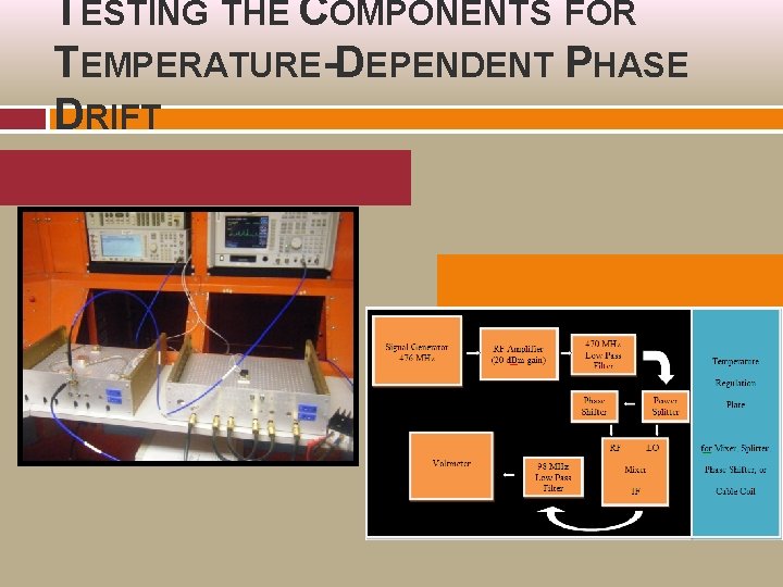 TESTING THE COMPONENTS FOR TEMPERATURE-DEPENDENT PHASE DRIFT 