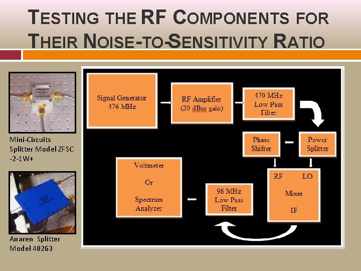 TESTING THE RF COMPONENTS FOR THEIR NOISE-TO-SENSITIVITY RATIO Mini-Circuits Splitter Model ZFSC -2 -1