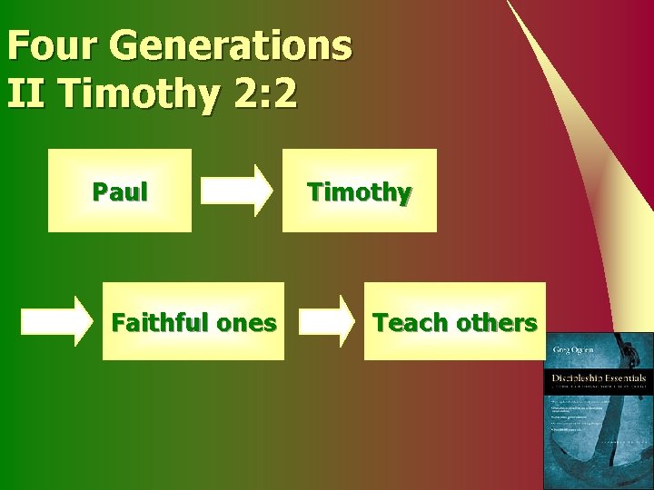Four Generations II Timothy 2: 2 Paul Faithful ones Timothy Teach others 