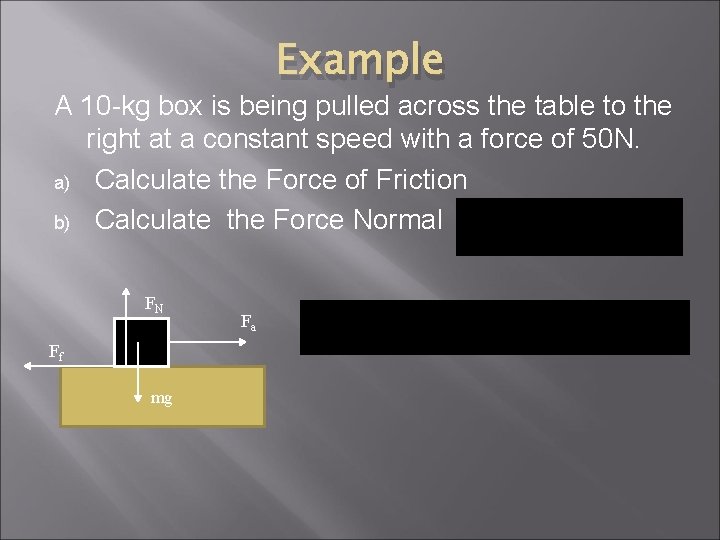 Example A 10 -kg box is being pulled across the table to the right