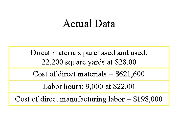 Actual Data Direct materials purchased and used: 22, 200 square yards at $28. 00