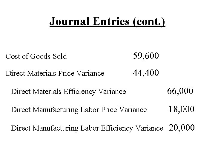 Journal Entries (cont. ) Cost of Goods Sold 59, 600 Direct Materials Price Variance