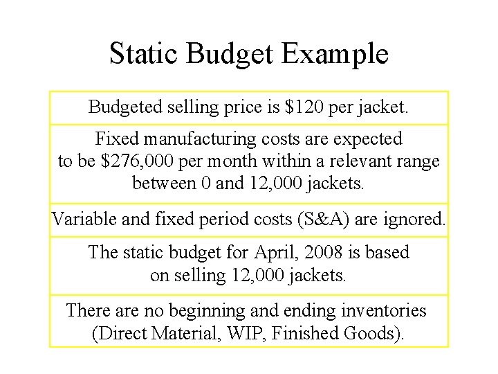 Static Budget Example Budgeted selling price is $120 per jacket. Fixed manufacturing costs are