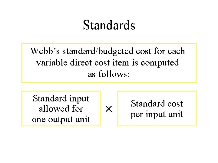 Standards Webb’s standard/budgeted cost for each variable direct cost item is computed as follows: