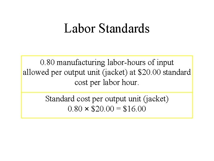 Labor Standards 0. 80 manufacturing labor-hours of input allowed per output unit (jacket) at