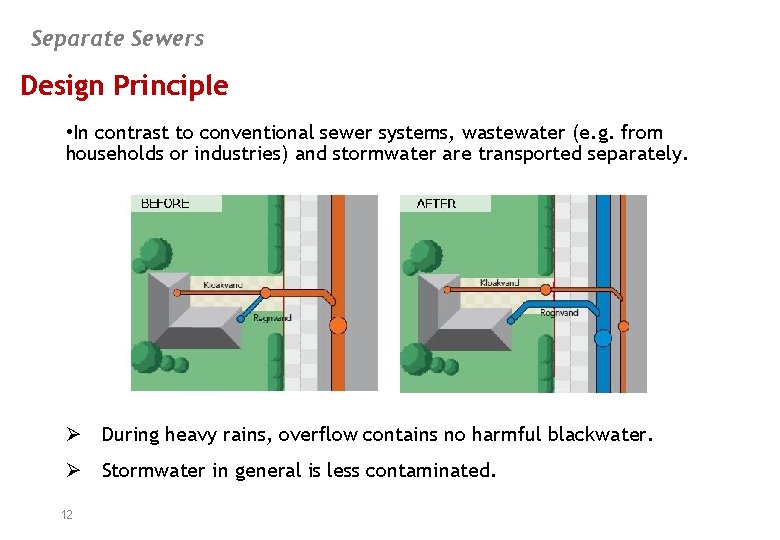 Separate Sewers Design Principle • In contrast to conventional sewer systems, wastewater (e. g.