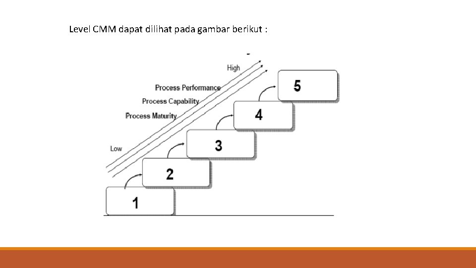 Level CMM dapat dilihat pada gambar berikut : 