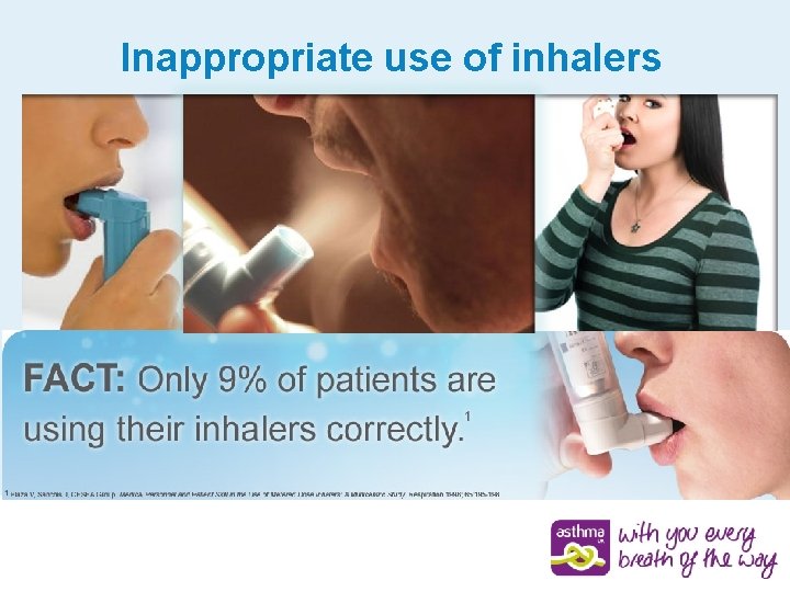 Inappropriate use of inhalers 