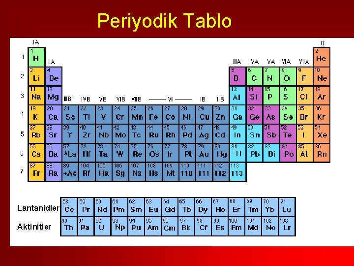 Periyodik Tablo Lantanidler Aktinitler 