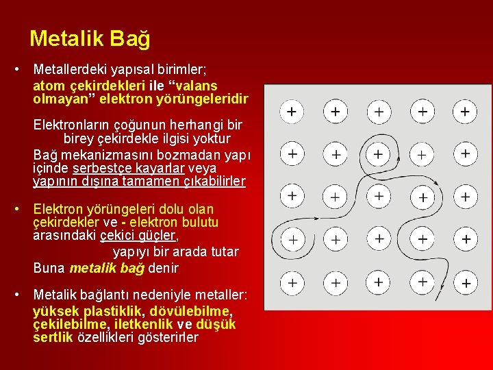 Metalik Bağ • Metallerdeki yapısal birimler; atom çekirdekleri ile “valans olmayan” elektron yörüngeleridir Elektronların