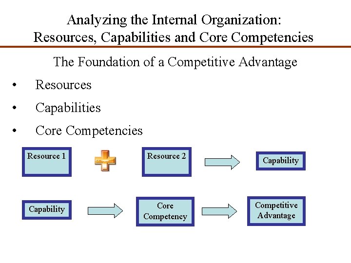 Analyzing the Internal Organization: Resources, Capabilities and Core Competencies The Foundation of a Competitive