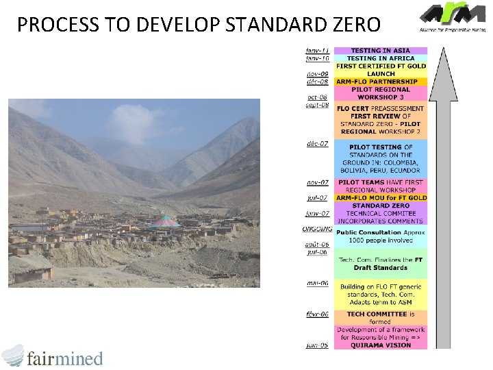 PROCESS TO DEVELOP STANDARD ZERO 