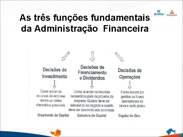 As três funções fundamentais da Administração Financeira 
