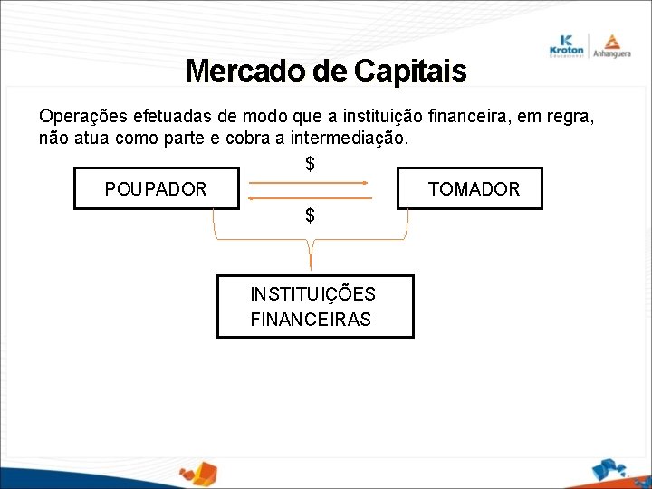 Mercado de Capitais Operações efetuadas de modo que a instituição financeira, em regra, não