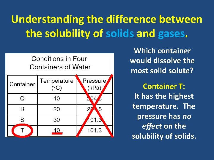 Understanding the difference between the solubility of solids and gases. Which container would dissolve