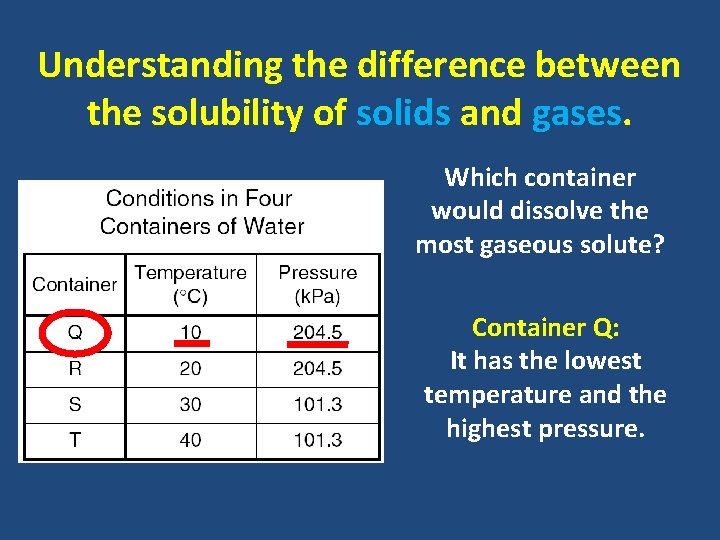 Understanding the difference between the solubility of solids and gases. Which container would dissolve
