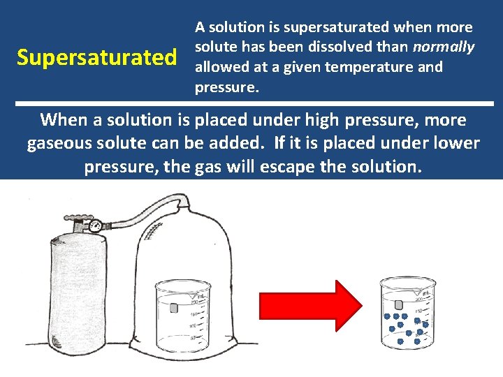 Supersaturated A solution is supersaturated when more solute has been dissolved than normally allowed