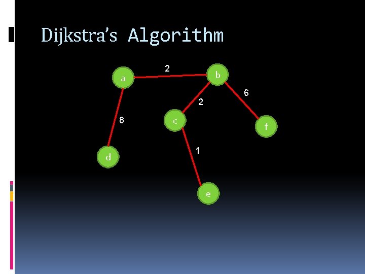 Dijkstra’s Algorithm a 2 b 6 2 8 d c f 1 e 