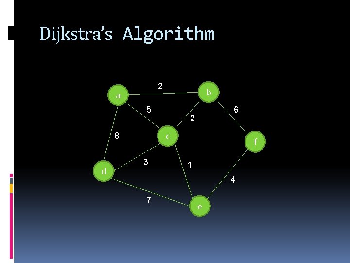 Dijkstra’s Algorithm 2 a b 5 2 c 8 d 6 3 f 1