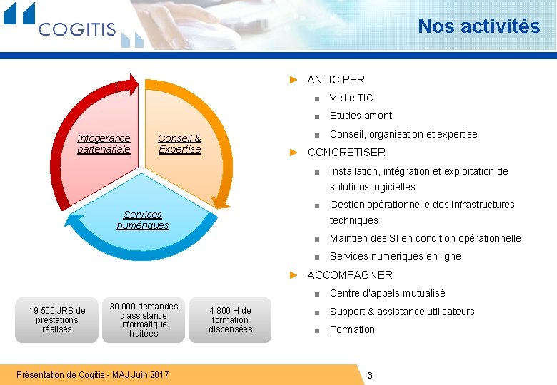 Nos activités ► ANTICIPER ■ Veille TIC ■ Etudes amont Infogérance partenariale ■ Conseil,