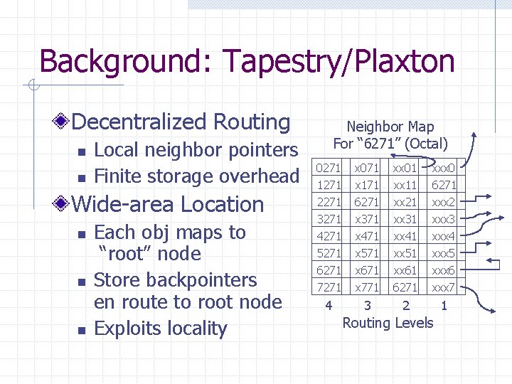 Background: Tapestry/Plaxton Decentralized Routing n n Local neighbor pointers Finite storage overhead Wide-area Location Background: Tapestry/Plaxton Decentralized Routing n n Local neighbor pointers Finite storage overhead Wide-area Location
