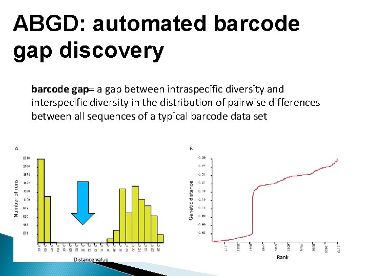 ABGD: automated barcode gap discovery barcode gap= a gap between intraspecific diversity and interspecific