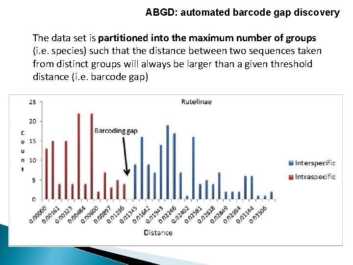 ABGD: automated barcode gap discovery The data set is partitioned into the maximum number