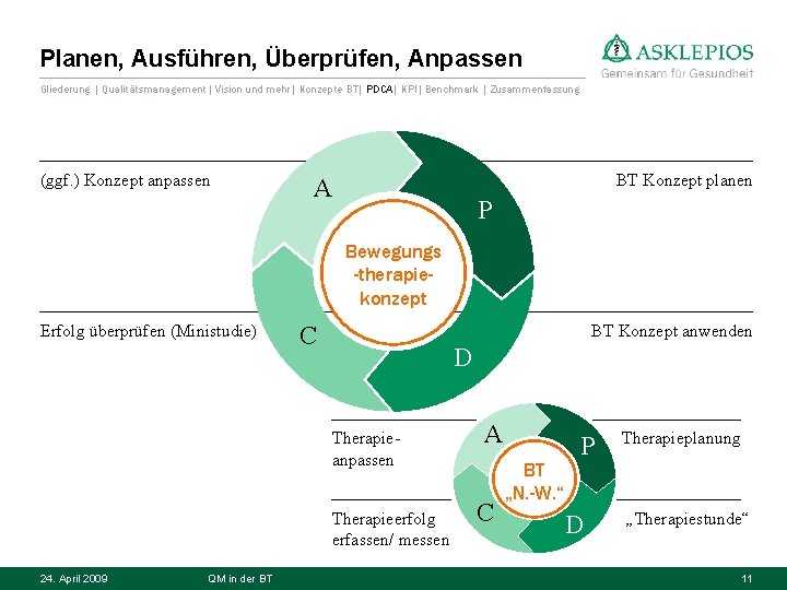 Planen, Ausführen, Überprüfen, Anpassen Gliederung | Qualitätsmanagement| Vision und mehr| Konzepte BT| PDCA| KPI|