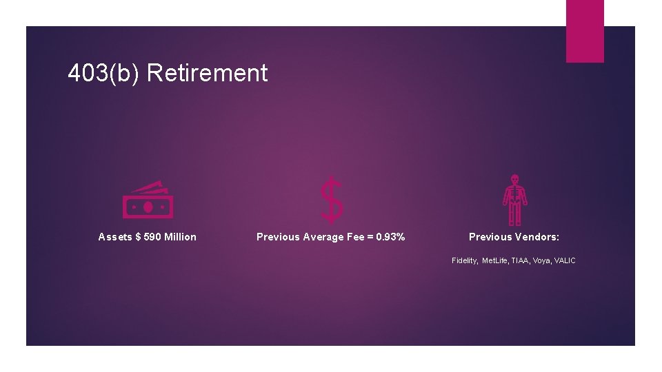 403(b) Retirement Assets $ 590 Million Previous Average Fee = 0. 93% Previous Vendors: