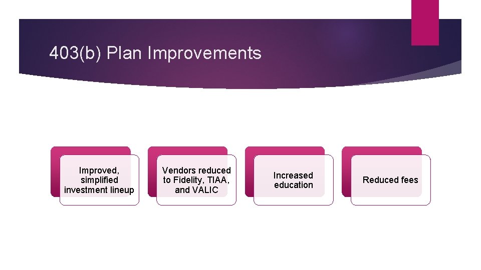 403(b) Plan Improvements Improved, simplified investment lineup Vendors reduced to Fidelity, TIAA, and VALIC