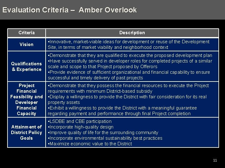 Evaluation Agenda – Scattered Criteria –Sites Amber - Trinidad, Overlook NE, Washington, DC Criteria