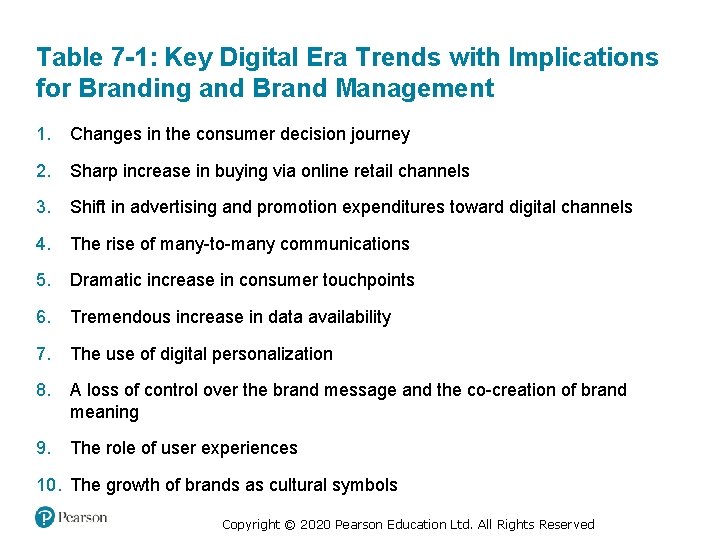 Table 7 -1: Key Digital Era Trends with Implications for Branding and Brand Management