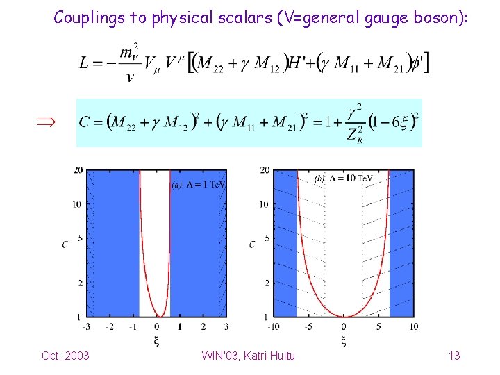 Couplings to physical scalars (V=general gauge boson): Oct, 2003 WIN'03, Katri Huitu 13 