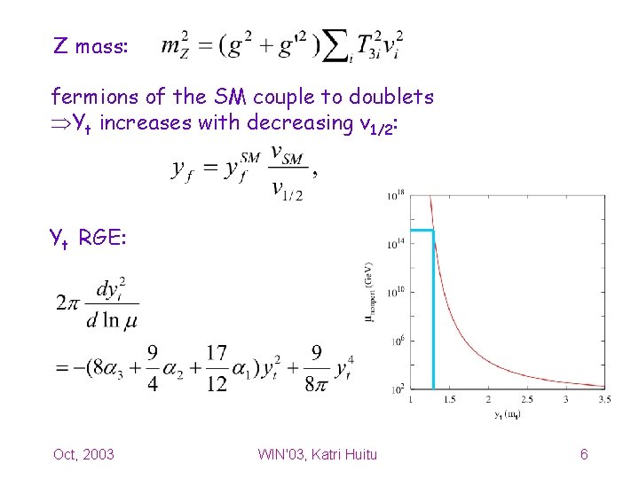 Z mass: fermions of the SM couple to doublets Yt increases with decreasing v