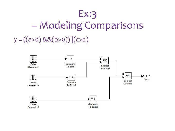 Ex: 3 – Modeling Comparisons y = ((a>0) &&(b>0))||(c>0) Ex: 3 – Modeling Comparisons y = ((a>0) &&(b>0))||(c>0)