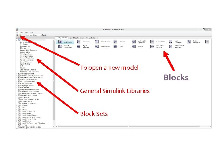 To open a new model Blocks General Simulink Libraries Block Sets To open a new model Blocks General Simulink Libraries Block Sets