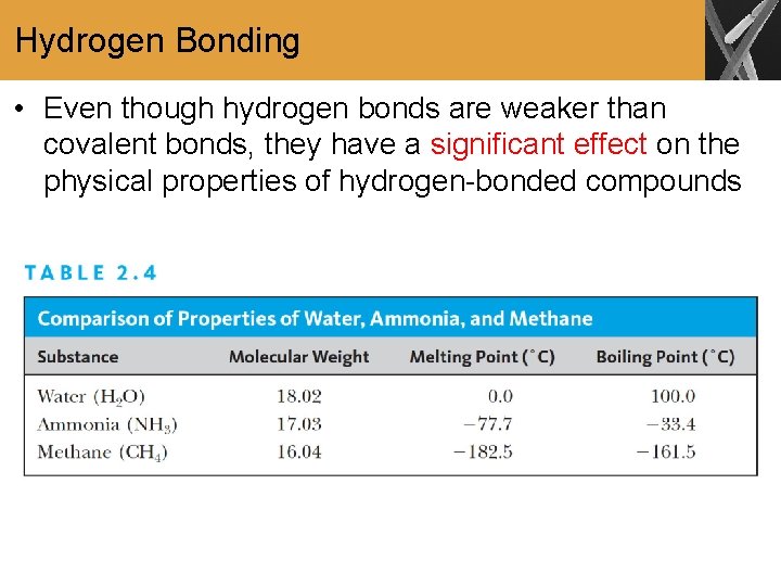 Hydrogen Bonding • Even though hydrogen bonds are weaker than covalent bonds, they have