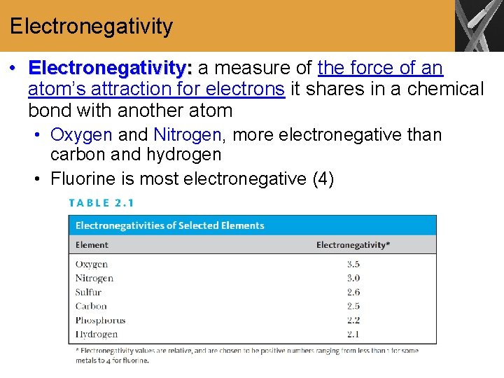Electronegativity • Electronegativity: a measure of the force of an atom’s attraction for electrons