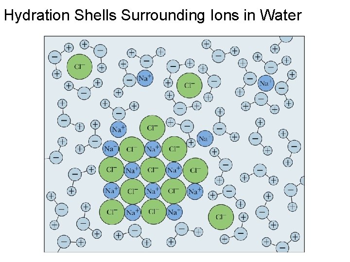 Hydration Shells Surrounding Ions in Water 