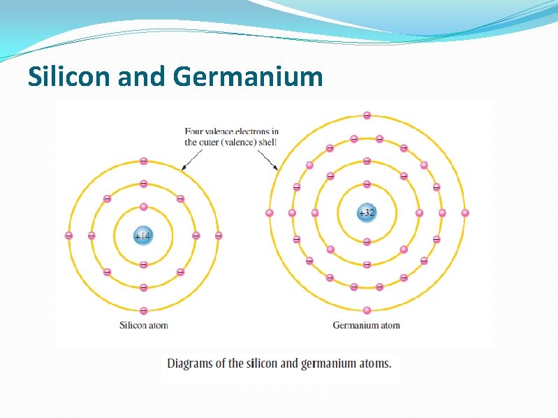 Silicon and Germanium 