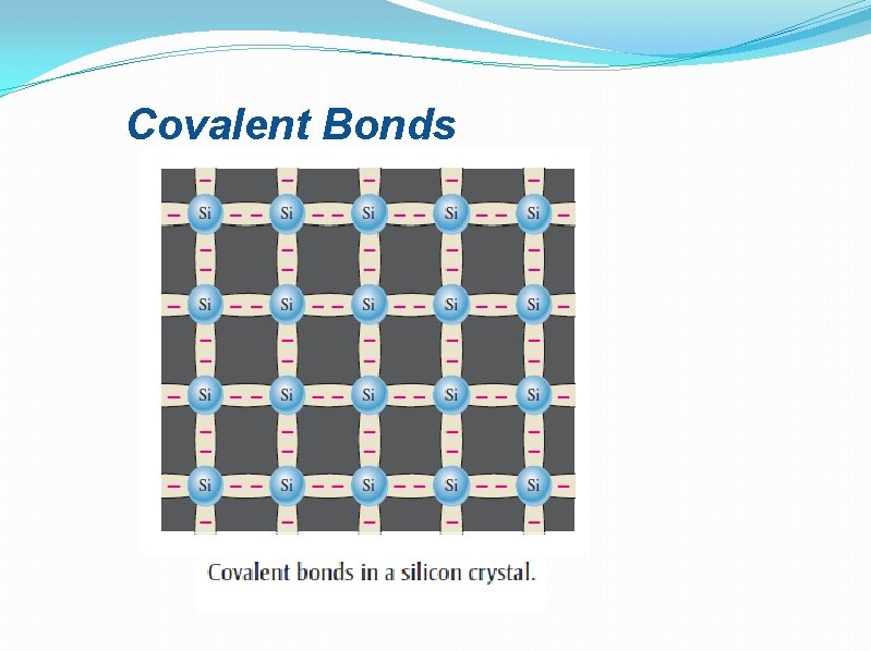 Covalent Bonds 