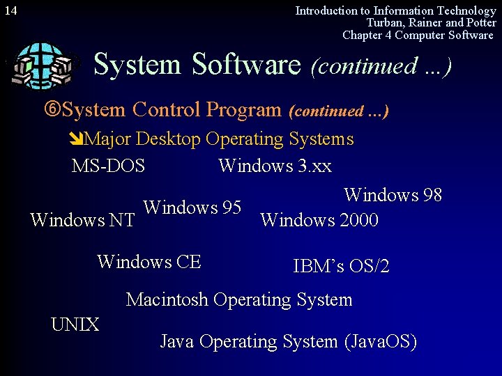 14 Introduction to Information Technology Turban, Rainer and Potter Chapter 4 Computer Software System