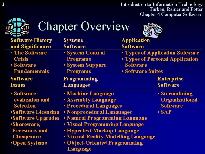 3 Introduction to Information Technology Turban, Rainer and Potter Chapter 4 Computer Software Chapter