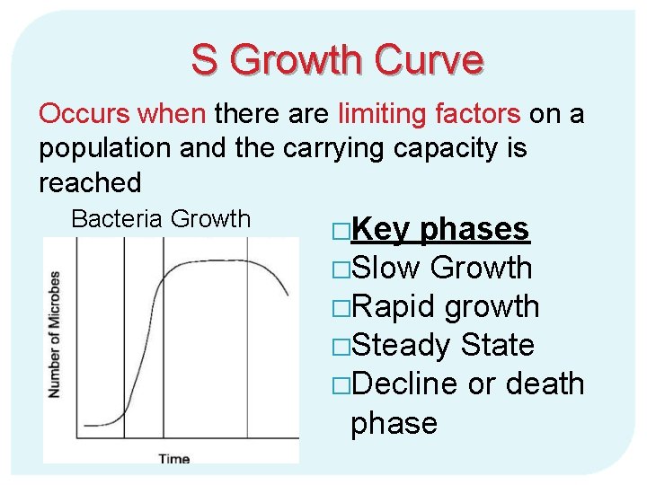 S Growth Curve Occurs when there are limiting factors on a population and the