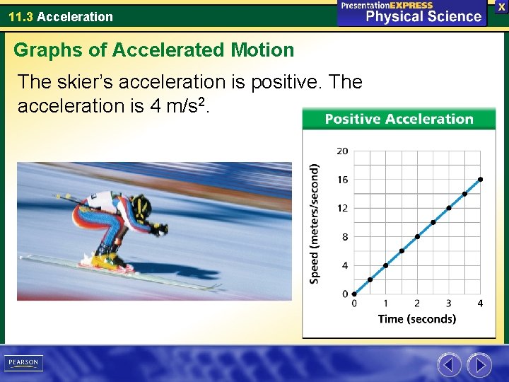 11. 3 Acceleration Graphs of Accelerated Motion The skier’s acceleration is positive. The acceleration